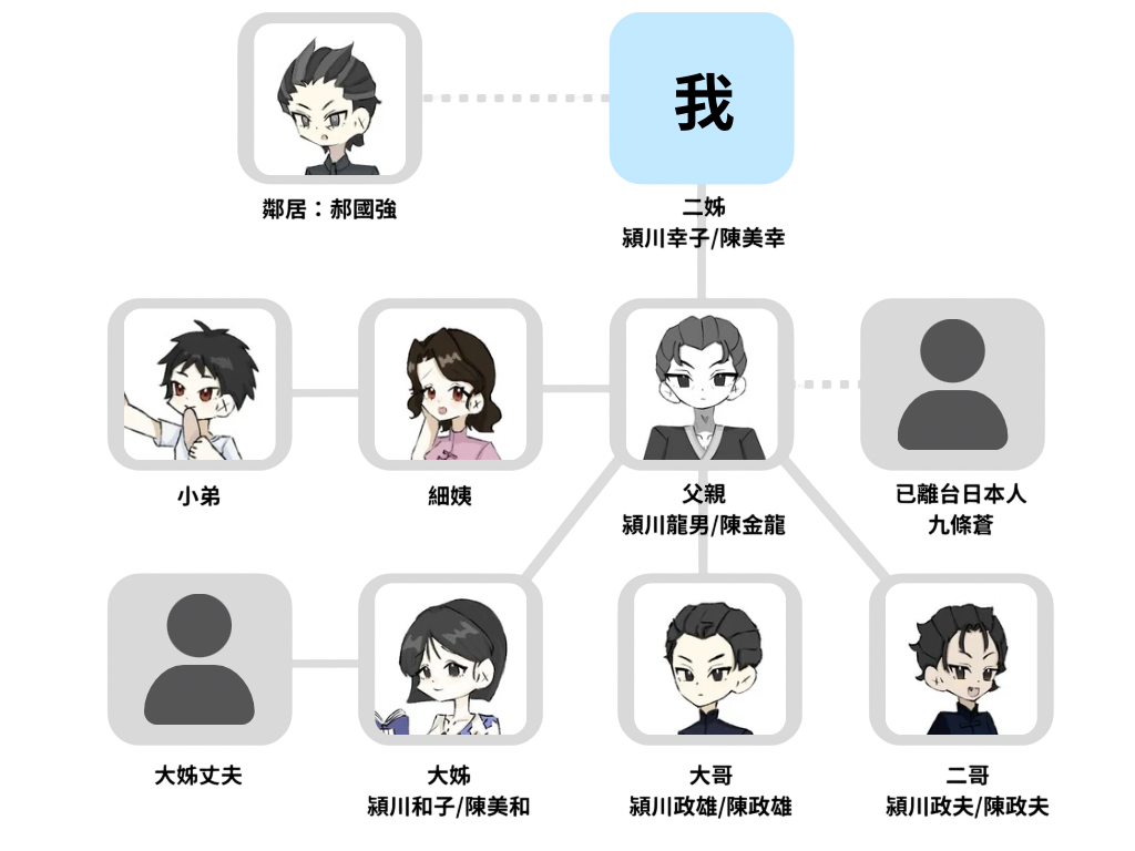 人物關係圖